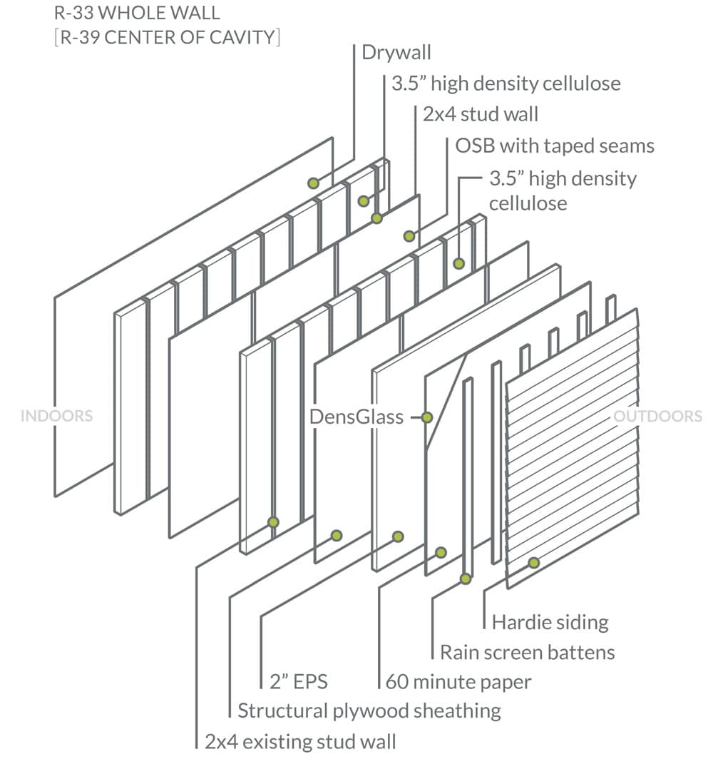 Glasswood Retrofit Wall Assembly | Hammer & Hand