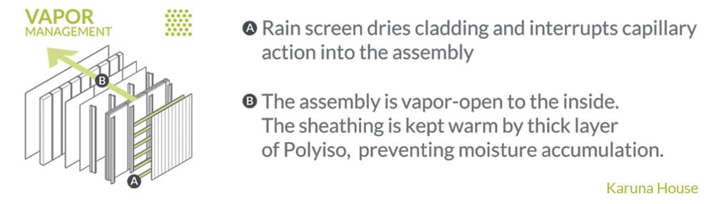 Vapor Management | Hammer & Hand