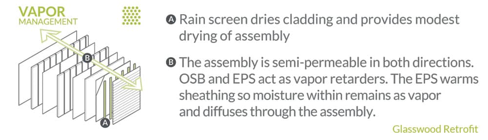 Glasswood Retrofit Vapor Management | Hammer & Hand
