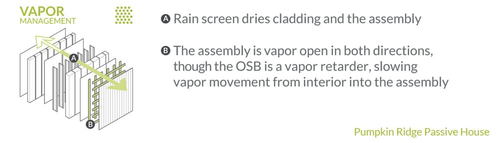 Vapor Management at Pumpkin Ridge Passive House