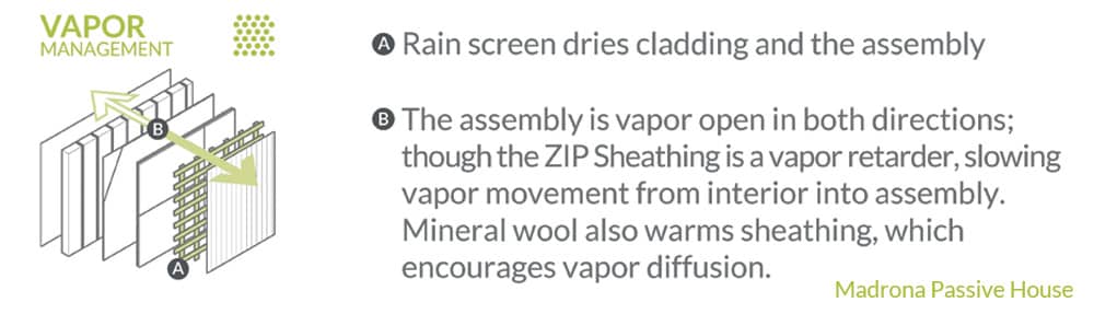 Madrona Passive House Vapor Management | Hammer & Hand