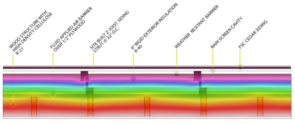 Karuna Wall Assembly THERM Diagram | Hammer & Hand