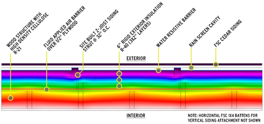 THERM Analysis of Karuna House Wall | Hammer & Hand