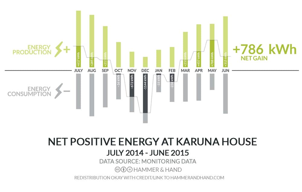 karuna-1.20