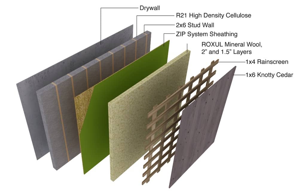 Madrona Passive House Wall Assembly | Hammer & Hand