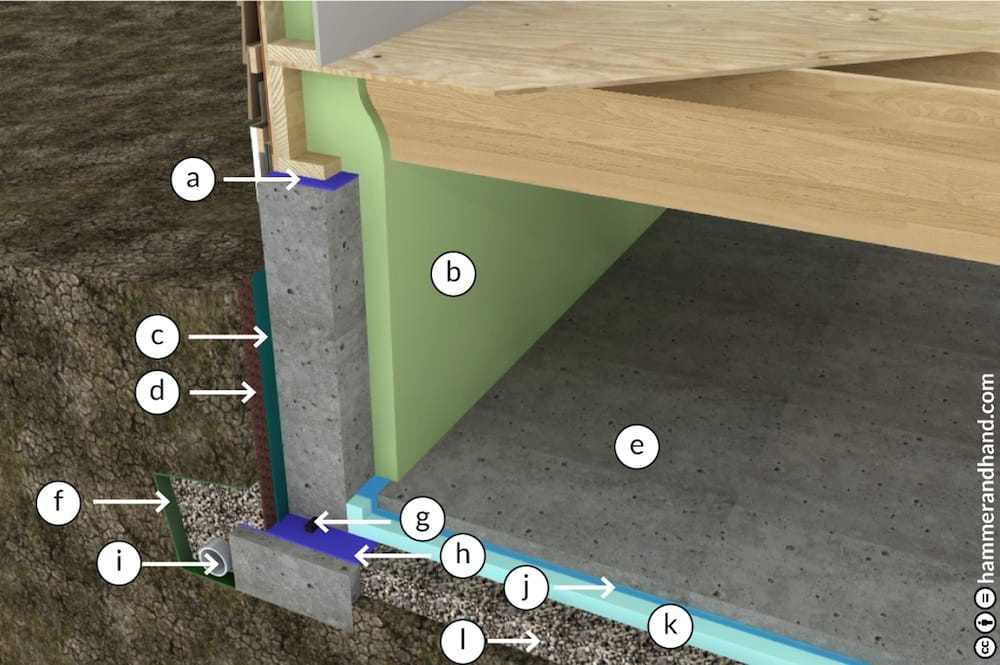 Crawlspaces | Best Practices Manual by Hammer & Hand