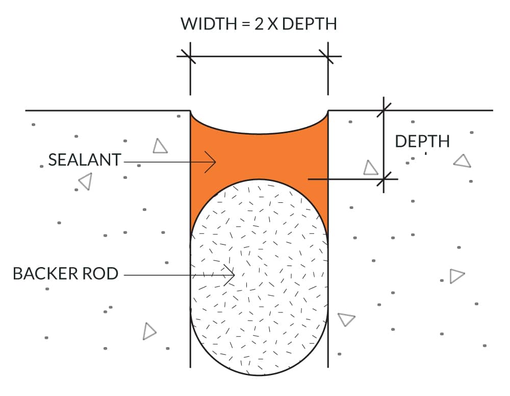 Sealant Joint Design | Hammer & Hand