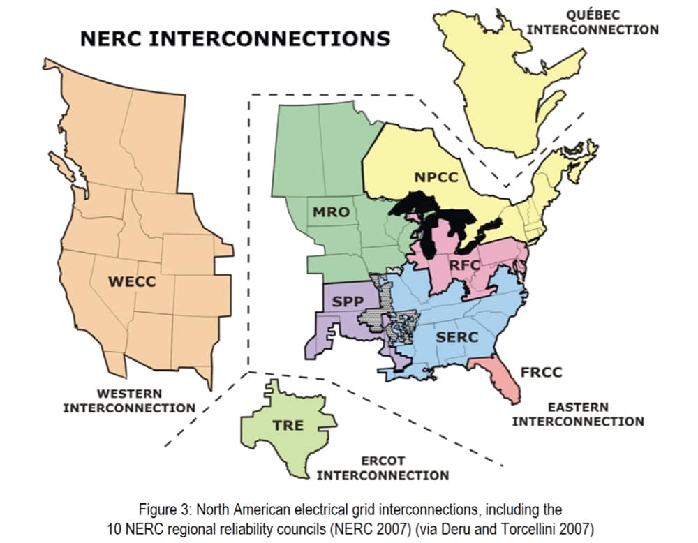 NERC Interconnections