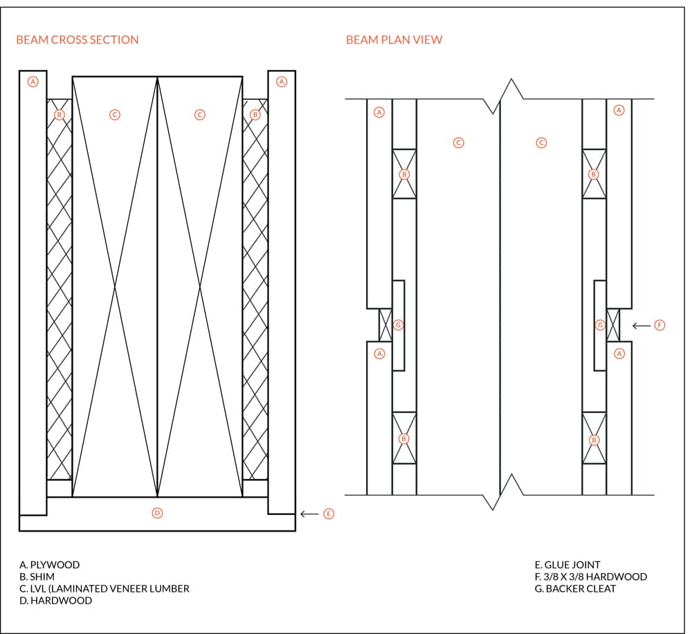 Beam Wrap Construction Detail | Hammer & Hand