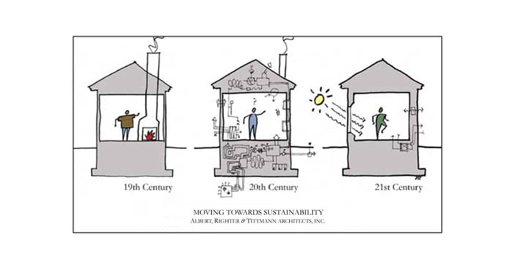 High Performance Building Illustration