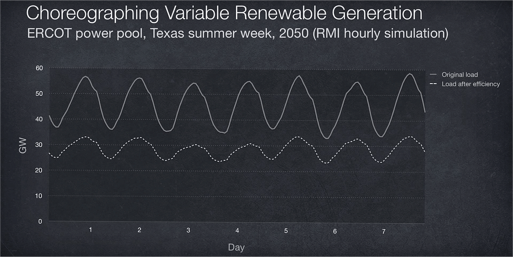 renewable-generation-2