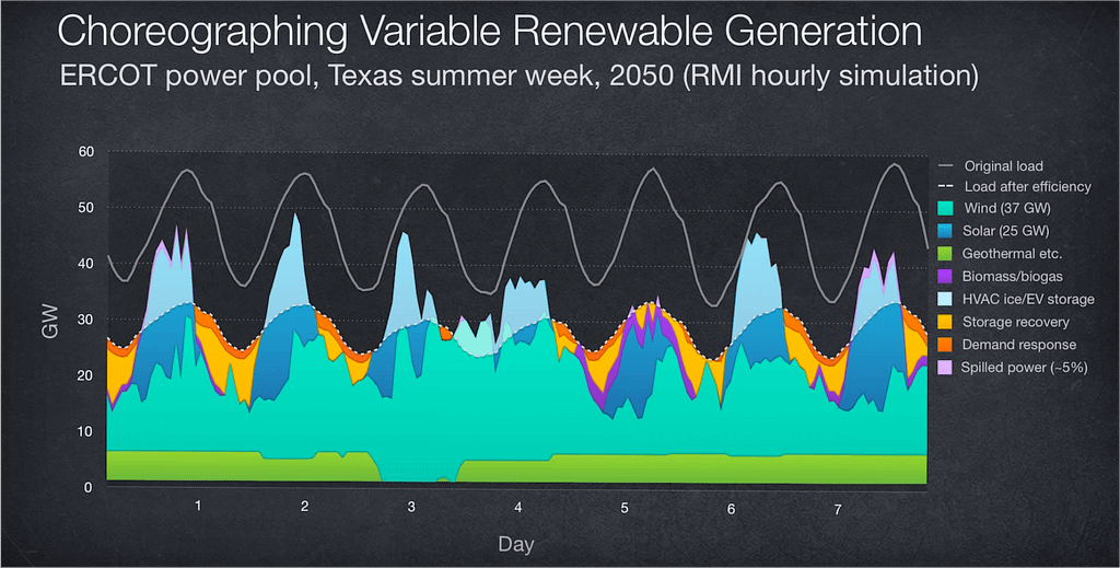 variable-renewal-generation