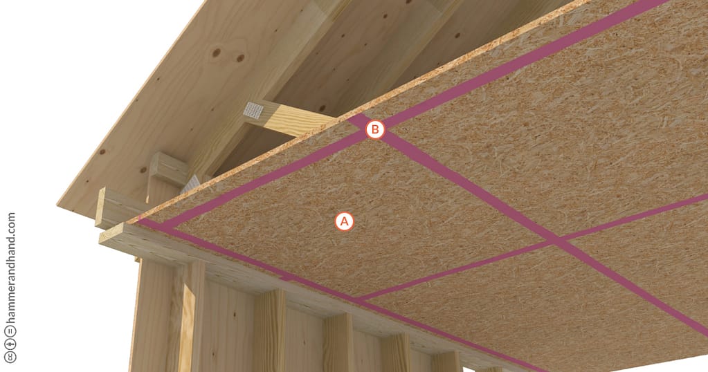 Wall to Ceiling/Roof | Hammer & Hand Best Practices Manual