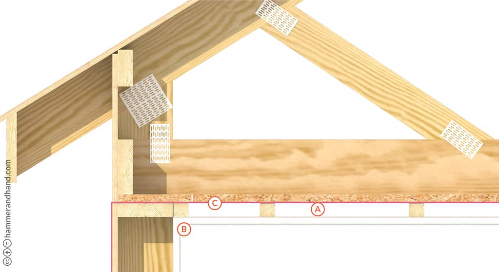 Wall to Ceiling/Roof Detail 2 | Hammer & Hand BPM