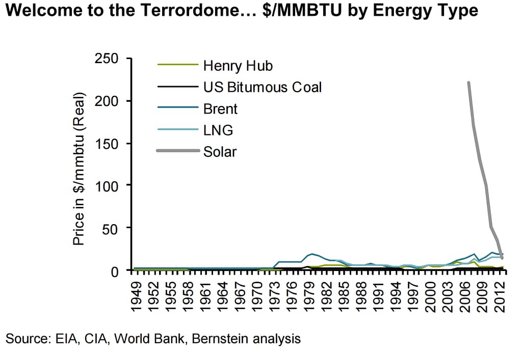 welcome to the terrordome