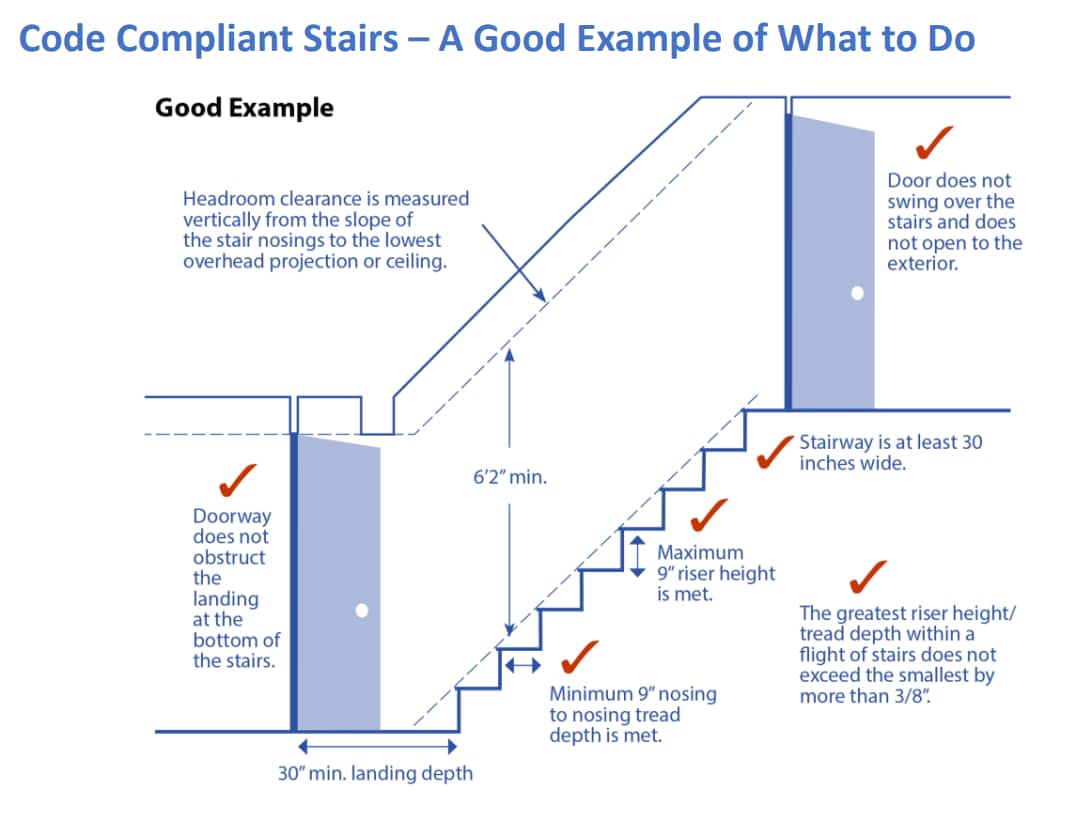 Code Compliant Stairs