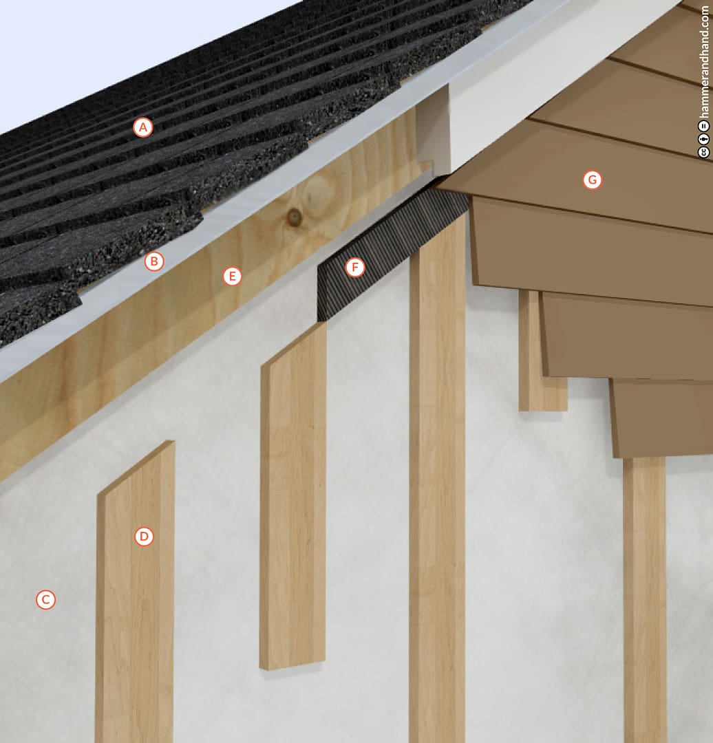 Rain Screen Gable End Detail | Hammer & Hand
