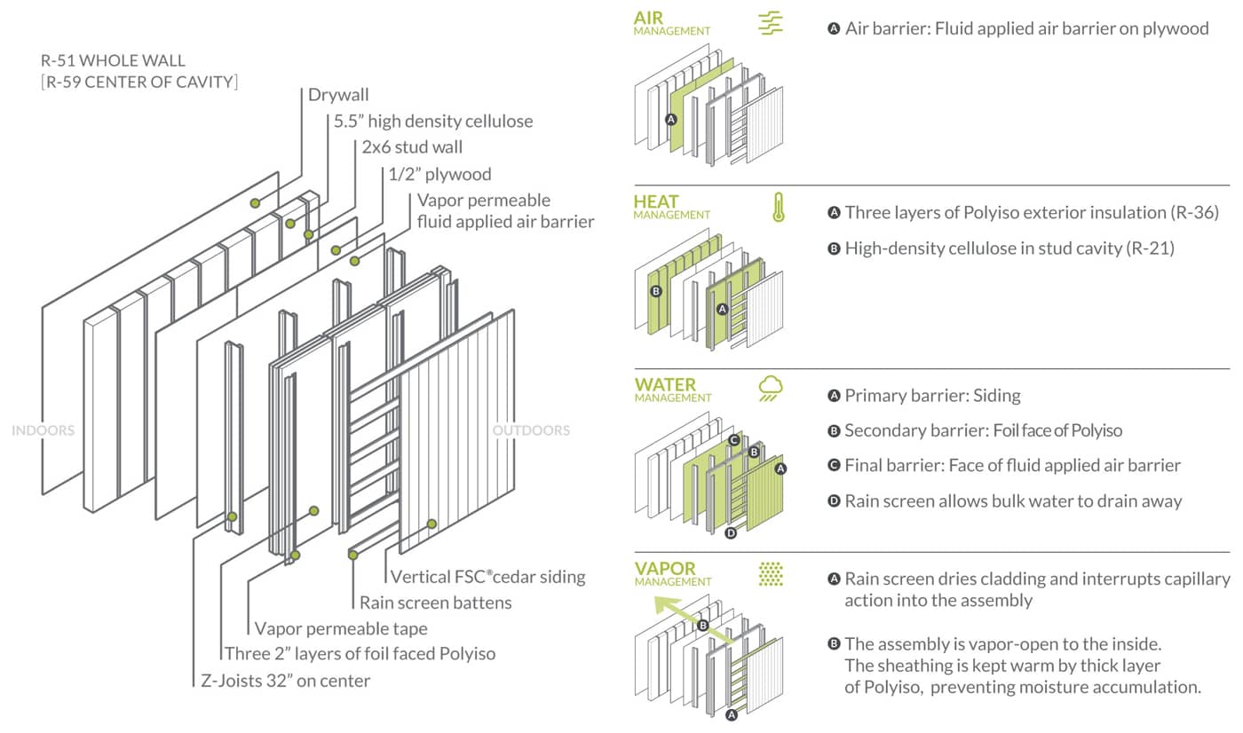 Karuna House Wall Assembly Analysis
