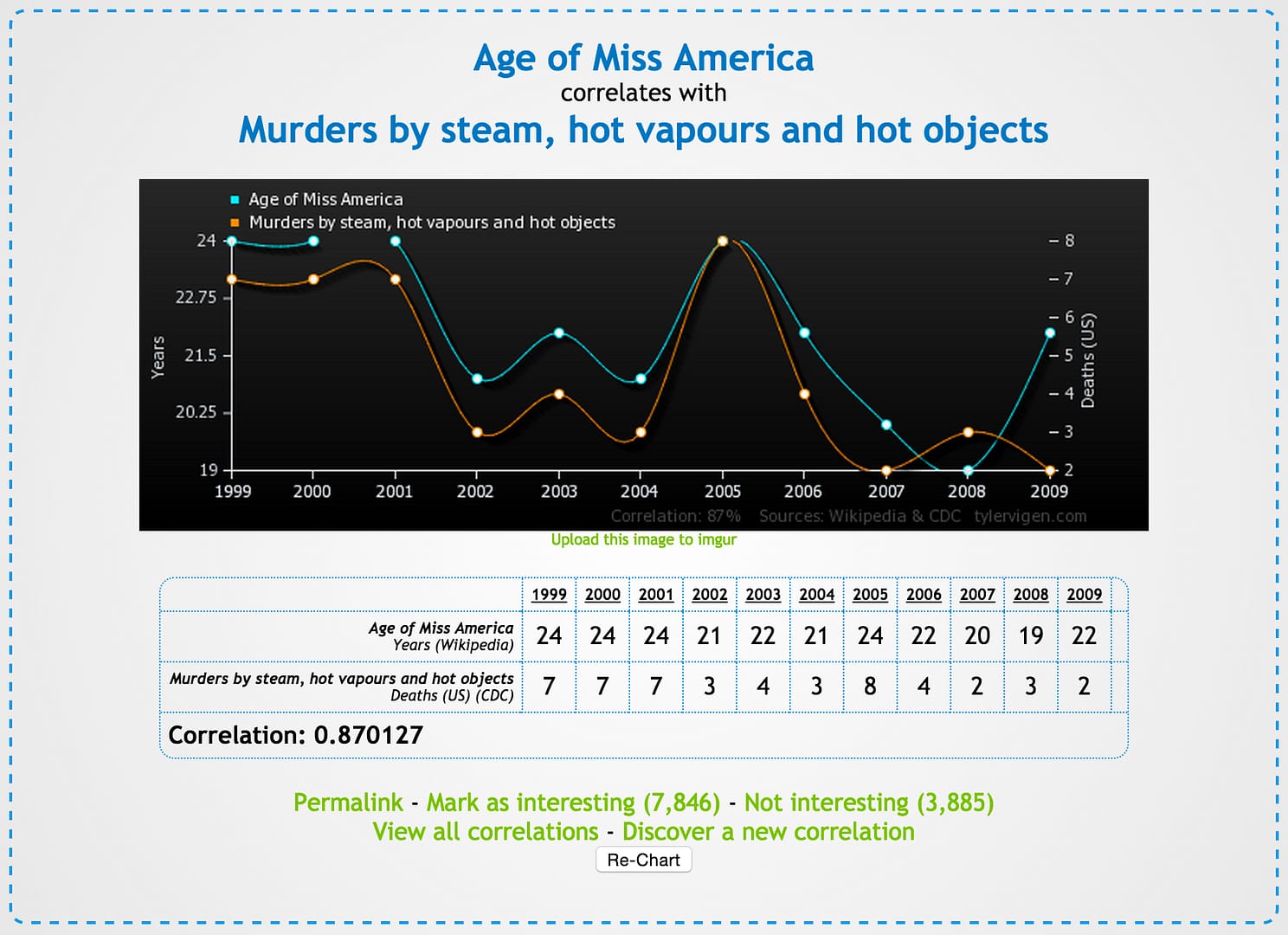 miss-america-murder-by-hot-vapors