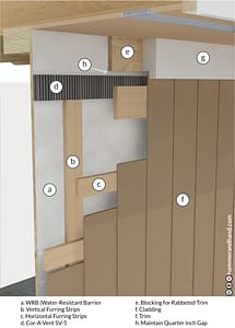 Rainscreen at Bottom of Wall | Hammer & Hand Best Practices Manual