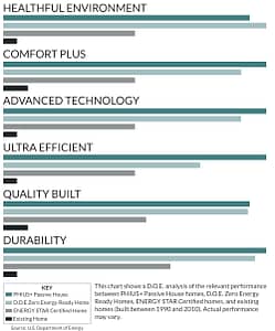 Zero Energy Ready Home graph
