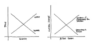 Supply and demand graph applied to climate action