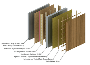 Pumpkin Ridge Passive House wall assembly