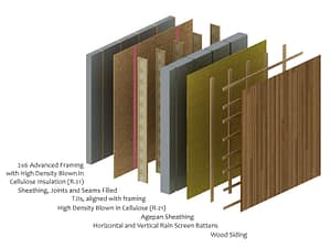 Pumpkin Ridge Passive House wall assembly