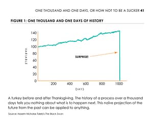 Life of a turkey as lesson for energy markets and disruption of solar power