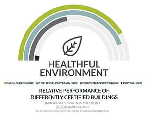 Healthful Environment | Hammer & Hand