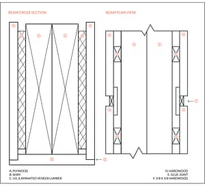 Beam Wrap Detail | Hammer & Hand