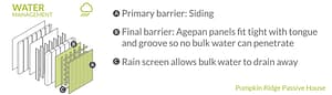 Water Management | Pumpkin Ridge Passive House