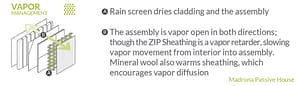 Madrona Passive House Vapor Management | Hammer & Hand
