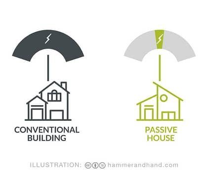 Building as part of the climate solution