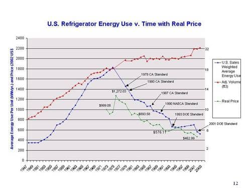 david-goldstein-nrdc-refrigerators