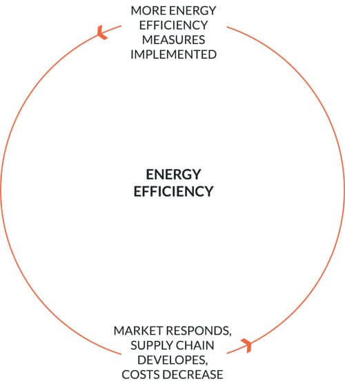 energy-efficiency
