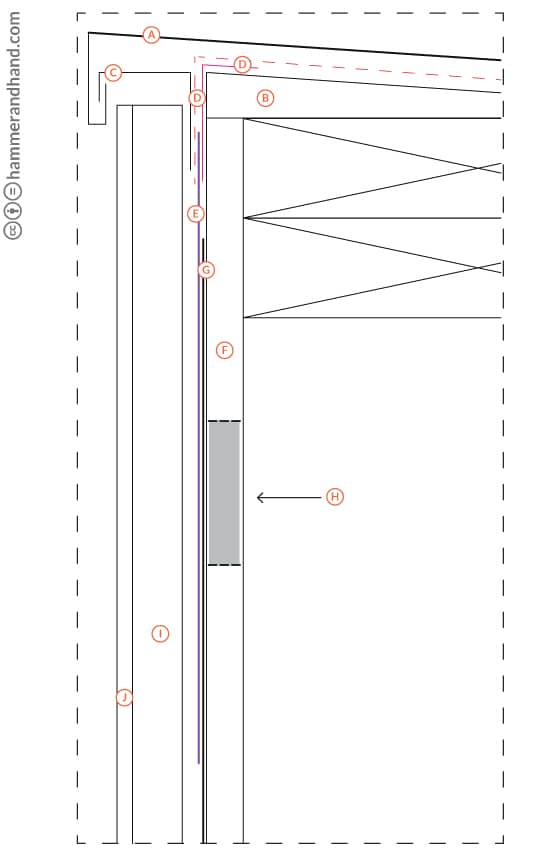 parapet-wall-interior