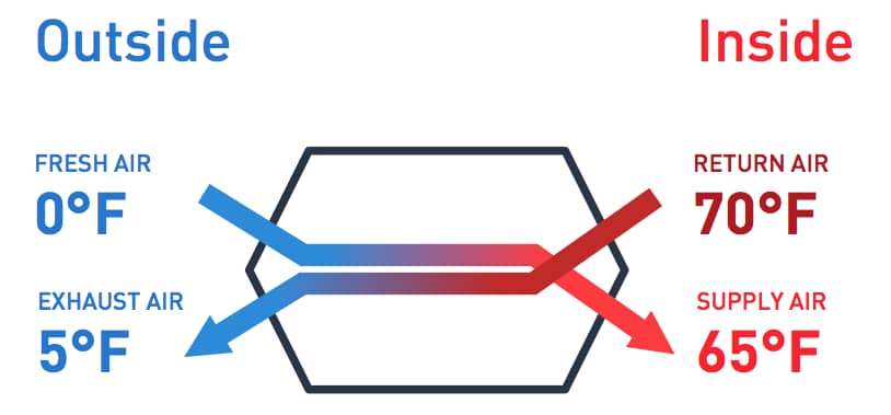 HRV Diagram