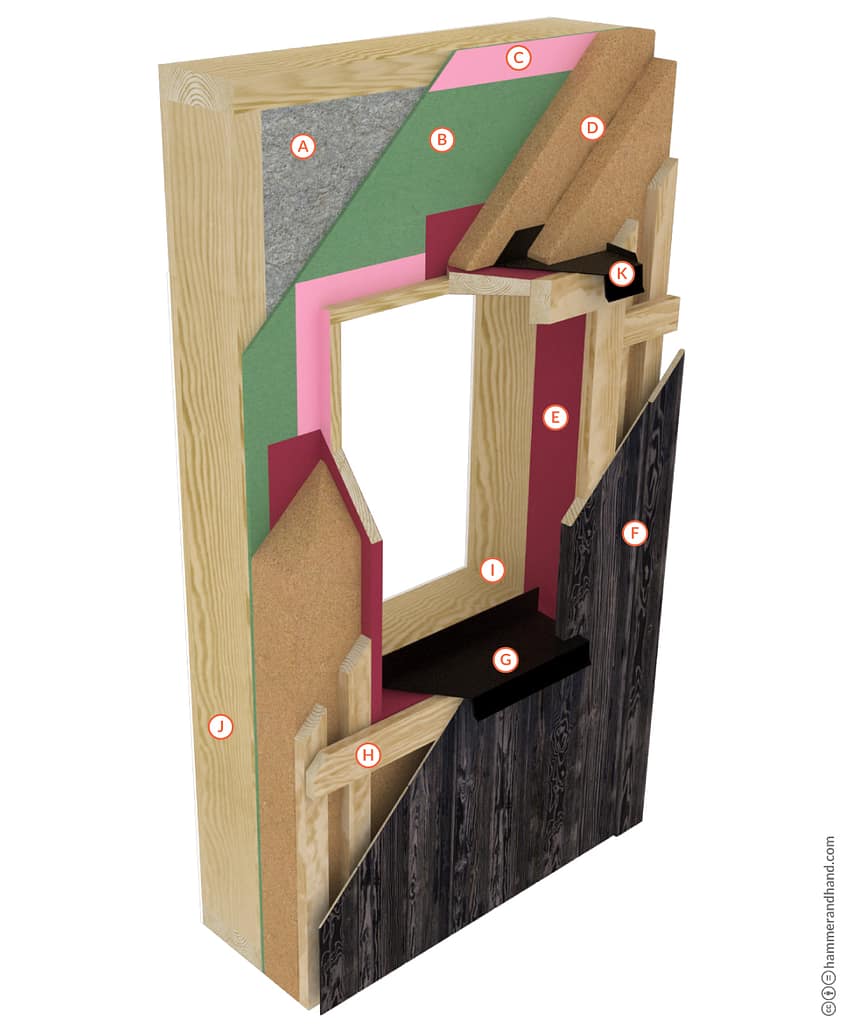 Wall Assembly Example | Hammer & Hand BPM