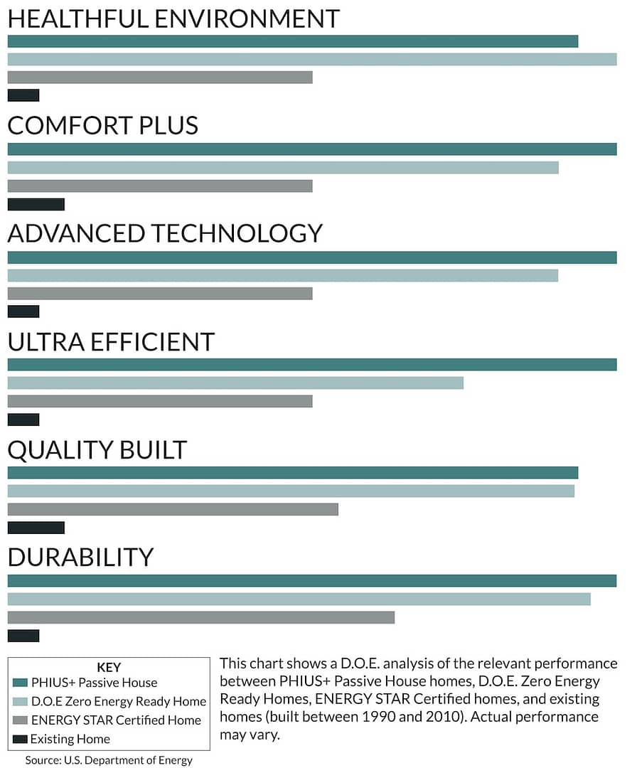 Zero Energy Ready Home graph