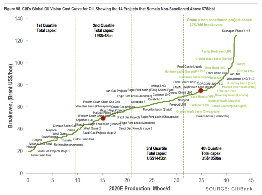 oil-cost-curve