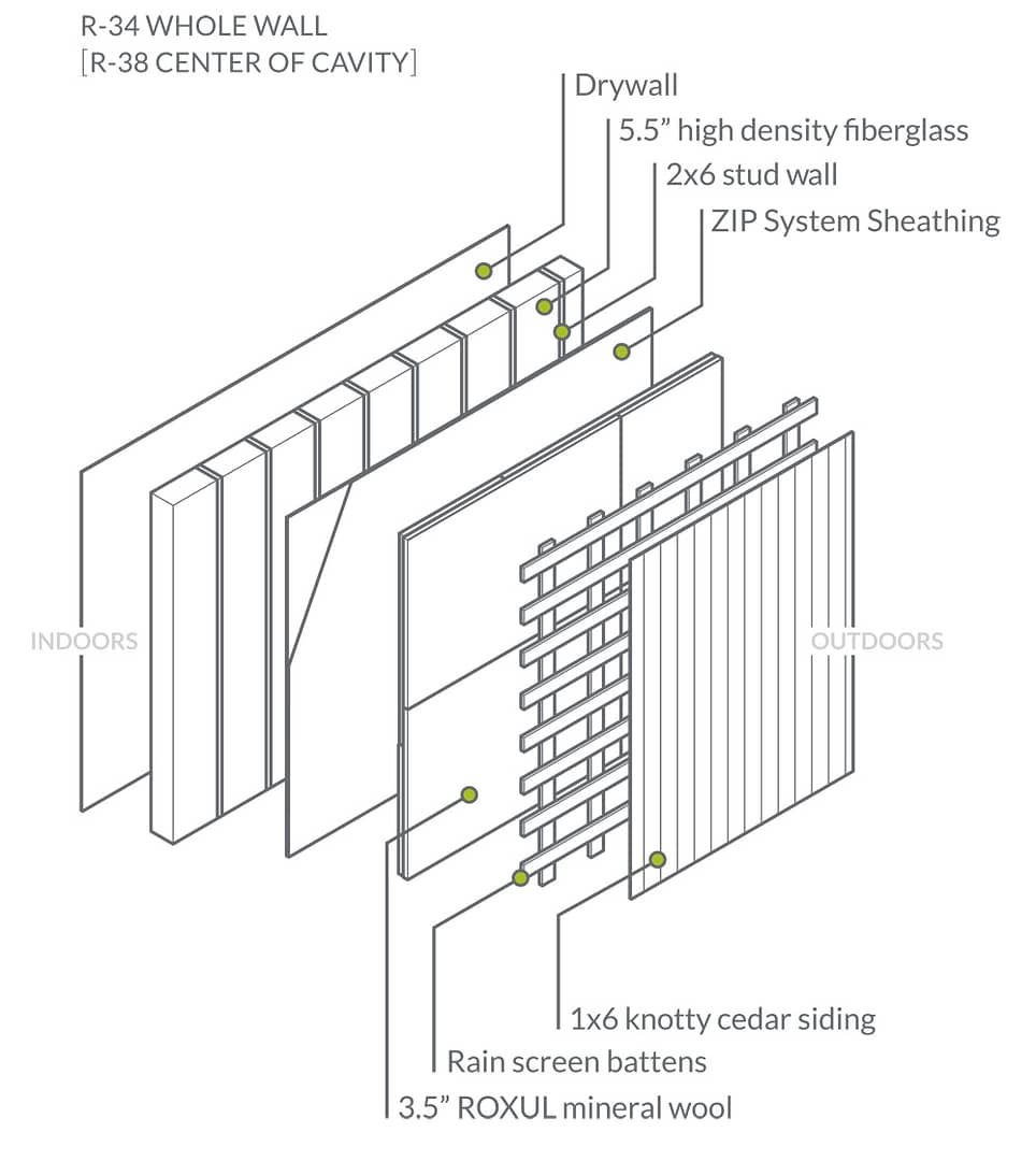 Madrona Passive House Wall Assembly