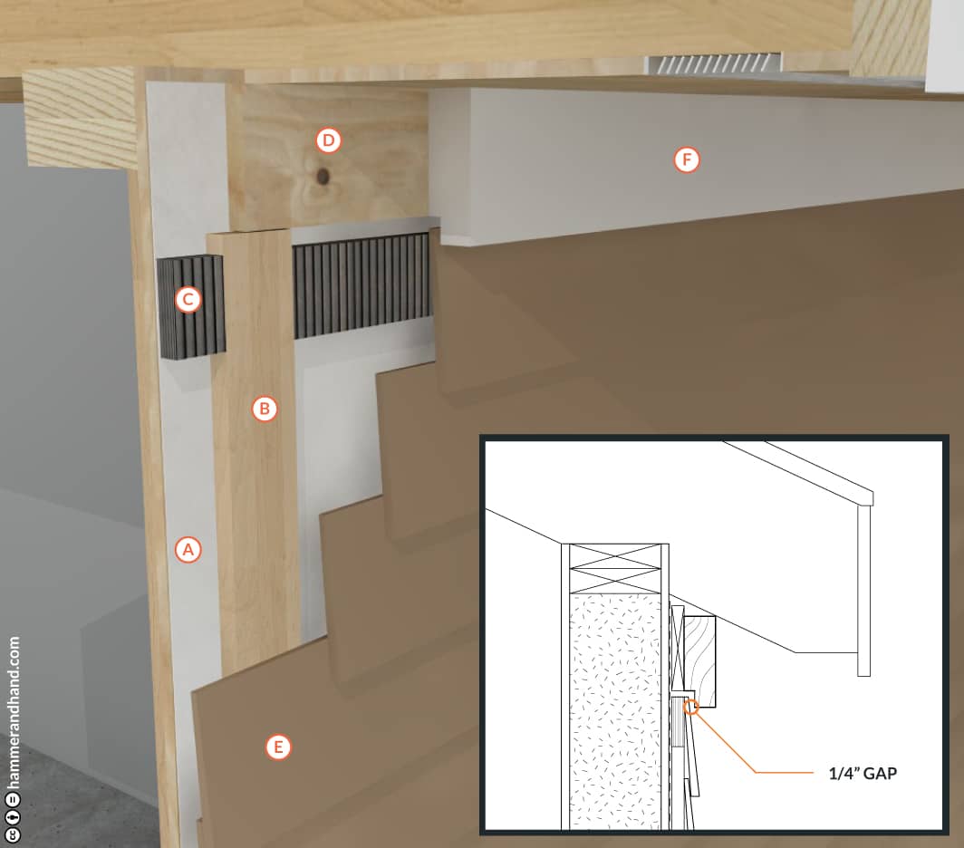 Rainscreens Top of Wall Detail | Hammer & Hand