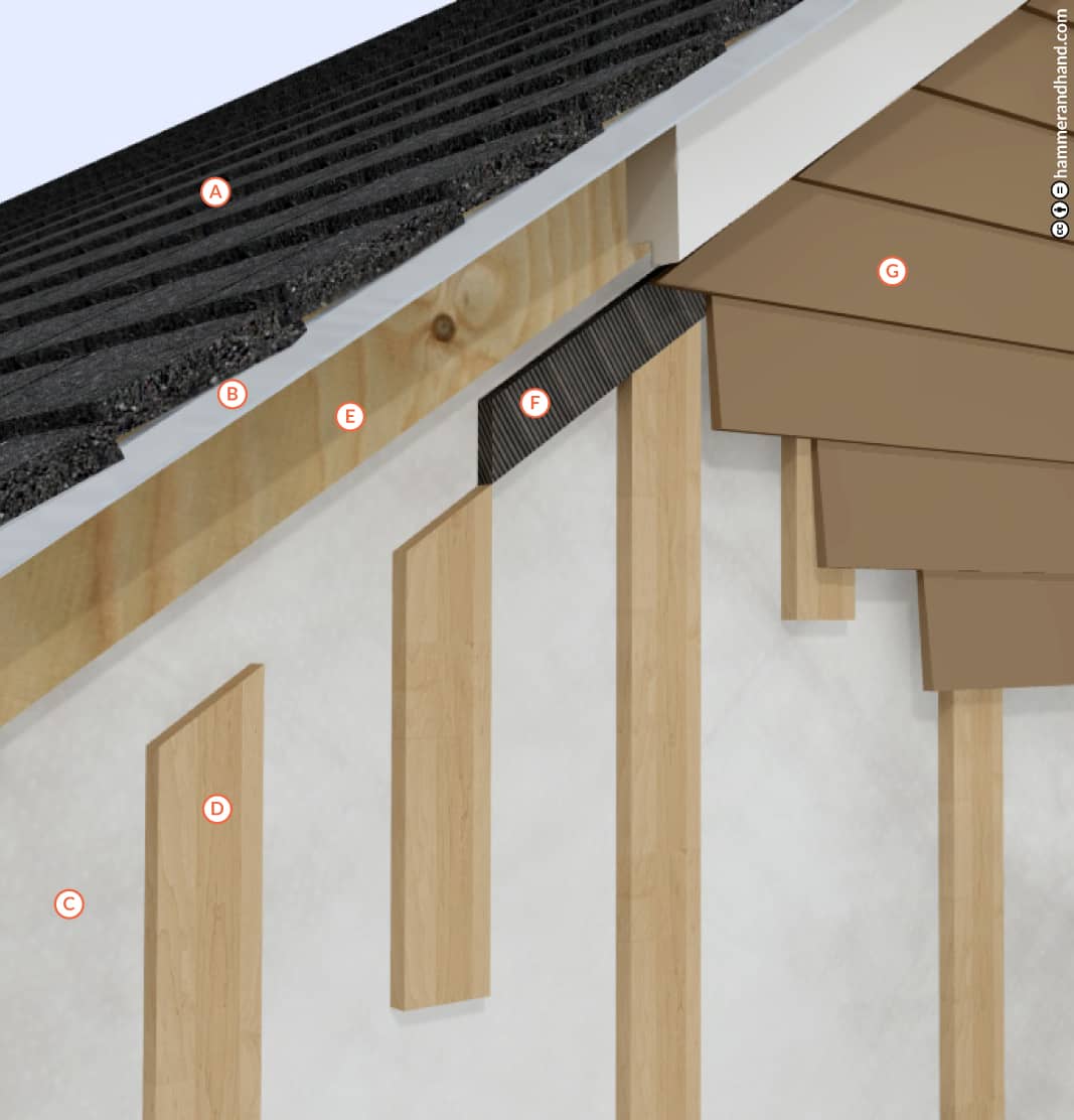 Rain Screen Gable End Detail | Hammer & Hand