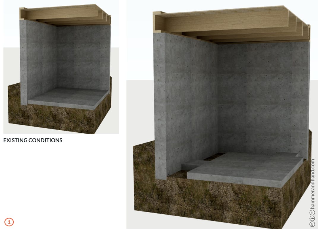 Basement Retrofit Detail Interior French Drain Installation | Hammer & Hand