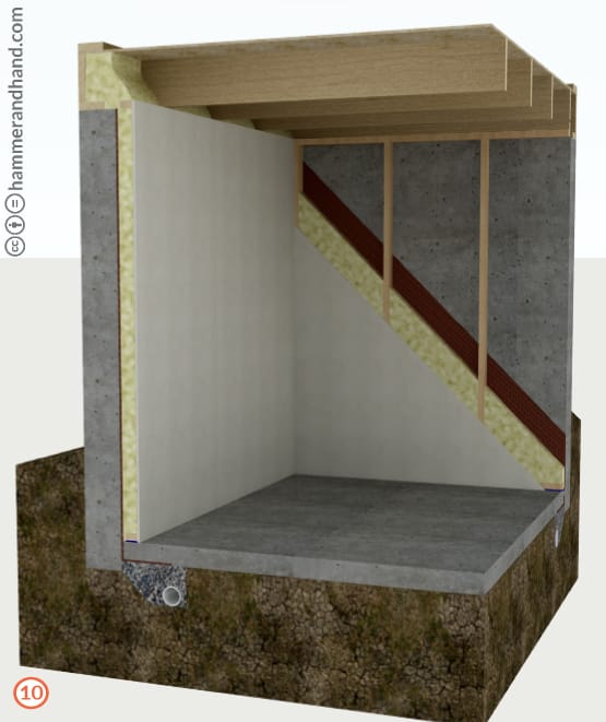 Basement Retrofit Detail 10 Install Drywall | Hammer & Hand