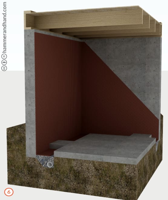 Basement Retrofit Detail 6 Run Dimple Drainage Mat | Hammer & Hand