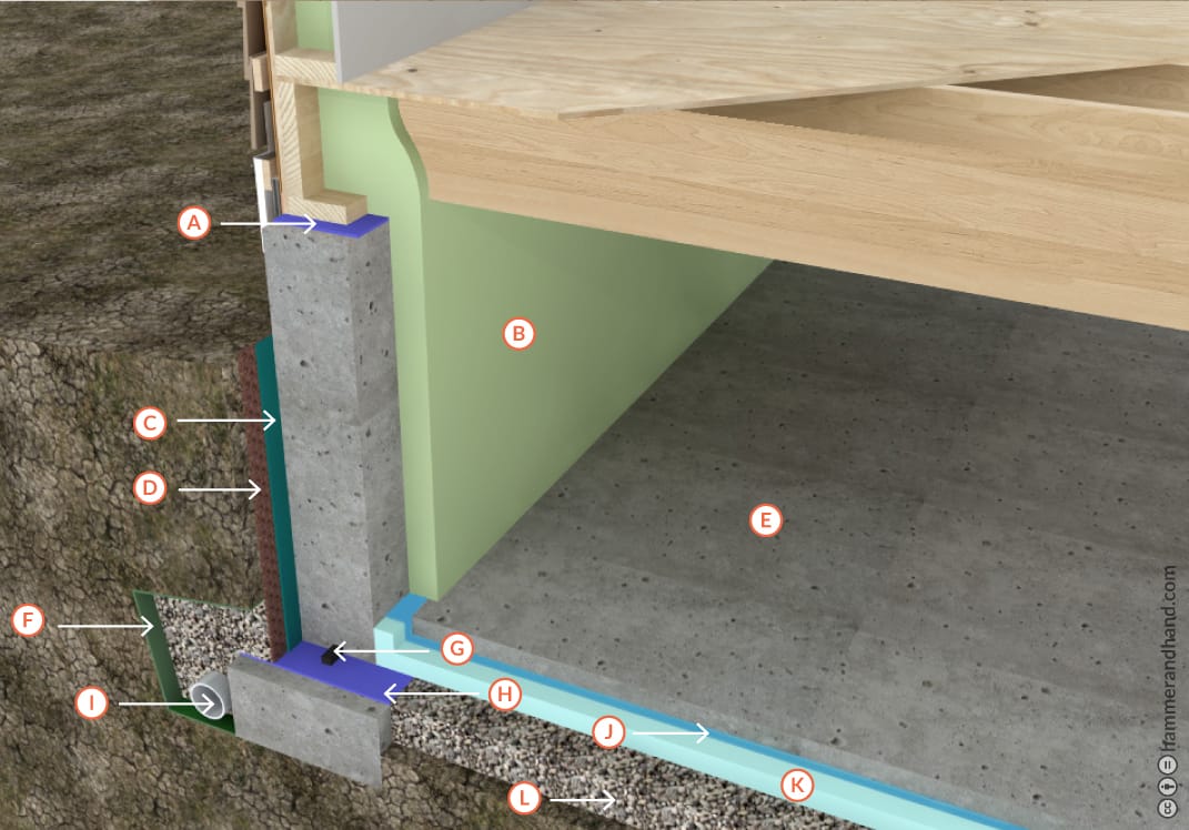New Construction: Conditioned Crawlspace with Insulated Slab | Hammer & Hand