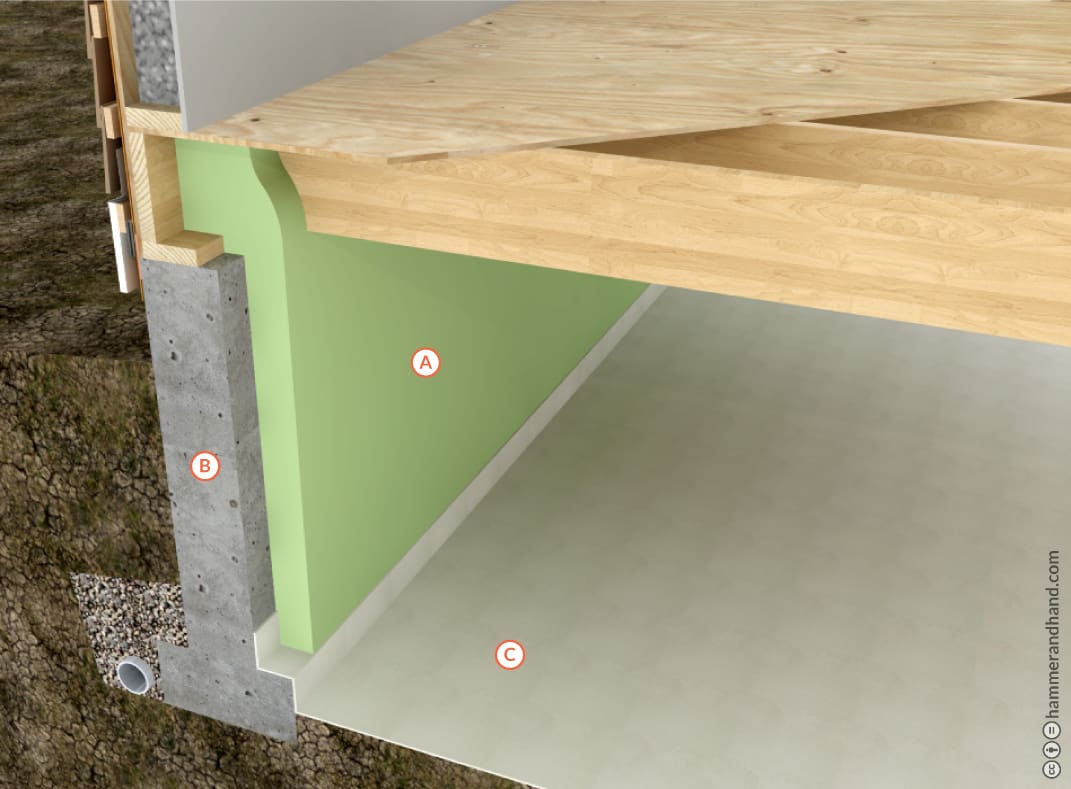 Retrofit Option 1 Conditioned Crawlspace with Soil-Barrier | Hammer & Hand