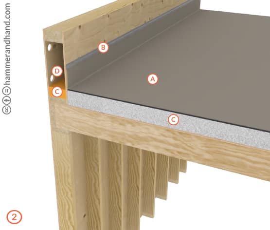 Venting & Roofing for Parapet Walls Step 2 | Hammer & Hand 